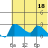 Bethel tide chart for Thursday, May 18, 2023