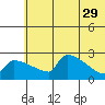 Bethel tide chart for Monday, May 29, 2023