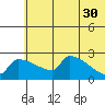 Bethel tide chart for Tuesday, May 30, 2023