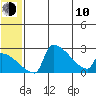 Bethel tide chart for Saturday, June 10, 2023