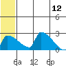 Bethel tide chart for Monday, June 12, 2023