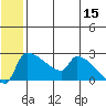 Bethel tide chart for Thursday, June 15, 2023