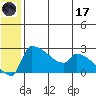 Bethel tide chart for Saturday, June 17, 2023