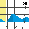 Bethel tide chart for Tuesday, June 20, 2023