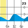 Bethel tide chart for Friday, June 23, 2023
