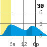 Bethel tide chart for Friday, June 30, 2023