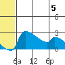 Bethel tide chart for Monday, June 5, 2023