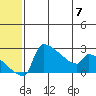 Bethel tide chart for Wednesday, June 7, 2023