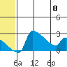 Bethel tide chart for Thursday, June 8, 2023