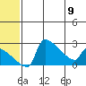 Bethel tide chart for Friday, June 9, 2023