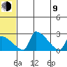 Bethel tide chart for Sunday, July 9, 2023