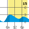 Bethel tide chart for Tuesday, August 15, 2023