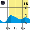 Bethel tide chart for Wednesday, August 16, 2023