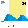 Bethel tide chart for Wednesday, August 30, 2023