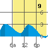 Bethel tide chart for Wednesday, August 9, 2023