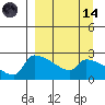 Bethel tide chart for Thursday, September 14, 2023