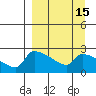 Bethel tide chart for Friday, September 15, 2023