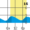 Bethel tide chart for Saturday, September 16, 2023
