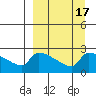 Bethel tide chart for Sunday, September 17, 2023