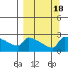 Bethel tide chart for Monday, September 18, 2023