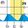 Bethel tide chart for Friday, September 29, 2023