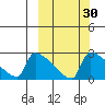 Bethel tide chart for Saturday, September 30, 2023