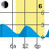 Bethel tide chart for Wednesday, September 6, 2023