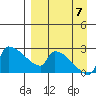 Bethel tide chart for Thursday, September 7, 2023