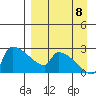 Bethel tide chart for Friday, September 8, 2023