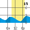 Bethel tide chart for Sunday, October 15, 2023