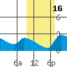 Bethel tide chart for Monday, October 16, 2023