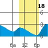 Bethel tide chart for Wednesday, October 18, 2023