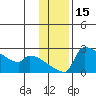 Bethel tide chart for Wednesday, November 15, 2023