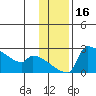 Bethel tide chart for Thursday, November 16, 2023