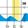 Bethel tide chart for Thursday, November 30, 2023