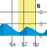 Bethel tide chart for Monday, November 6, 2023