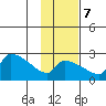 Bethel tide chart for Tuesday, November 7, 2023