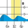 Bethel tide chart for Wednesday, November 8, 2023