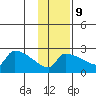 Bethel tide chart for Thursday, November 9, 2023