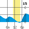 Bethel tide chart for Friday, December 15, 2023