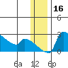 Bethel tide chart for Saturday, December 16, 2023
