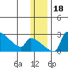 Bethel tide chart for Monday, December 18, 2023