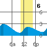 Bethel tide chart for Wednesday, December 6, 2023