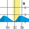 Bethel tide chart for Saturday, December 9, 2023