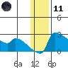 Bethel tide chart for Thursday, January 11, 2024