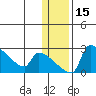 Bethel tide chart for Monday, January 15, 2024