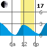 Bethel tide chart for Wednesday, January 17, 2024