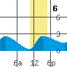 Bethel tide chart for Saturday, January 6, 2024