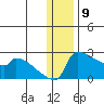 Bethel tide chart for Tuesday, January 9, 2024