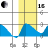 Bethel tide chart for Friday, February 16, 2024